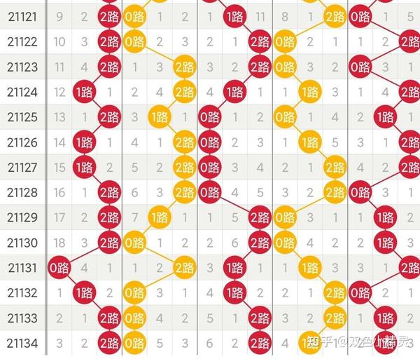 探索大乐透近300期走势图，全图解析与未来趋势预测