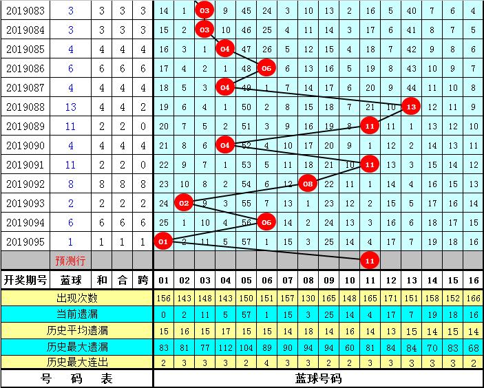 揭秘双色球，理性分析下的免费预测与概率学奥秘