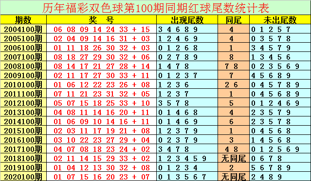 探索双色球100期走势，连线彩经网深度解析