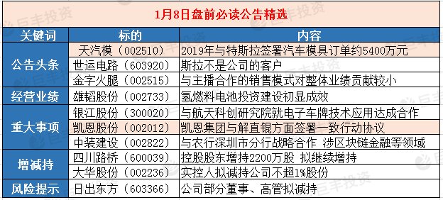 奇闻异事，两期彩票号码惊人地一模一样