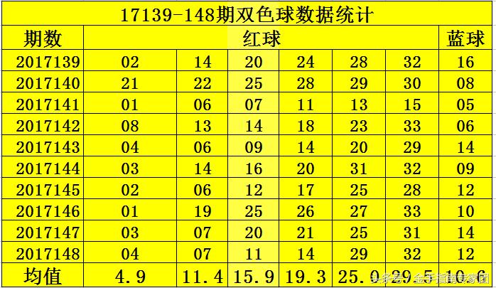 今日双色球80期开奖揭晓，梦想与幸运的碰撞