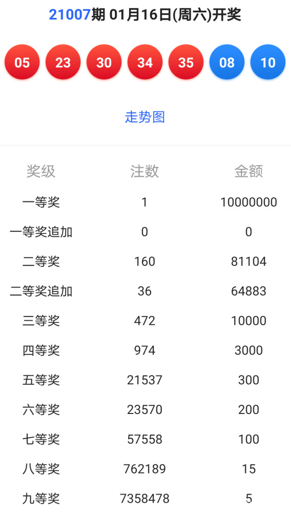 今晚体彩排列三开奖结果查询全攻略