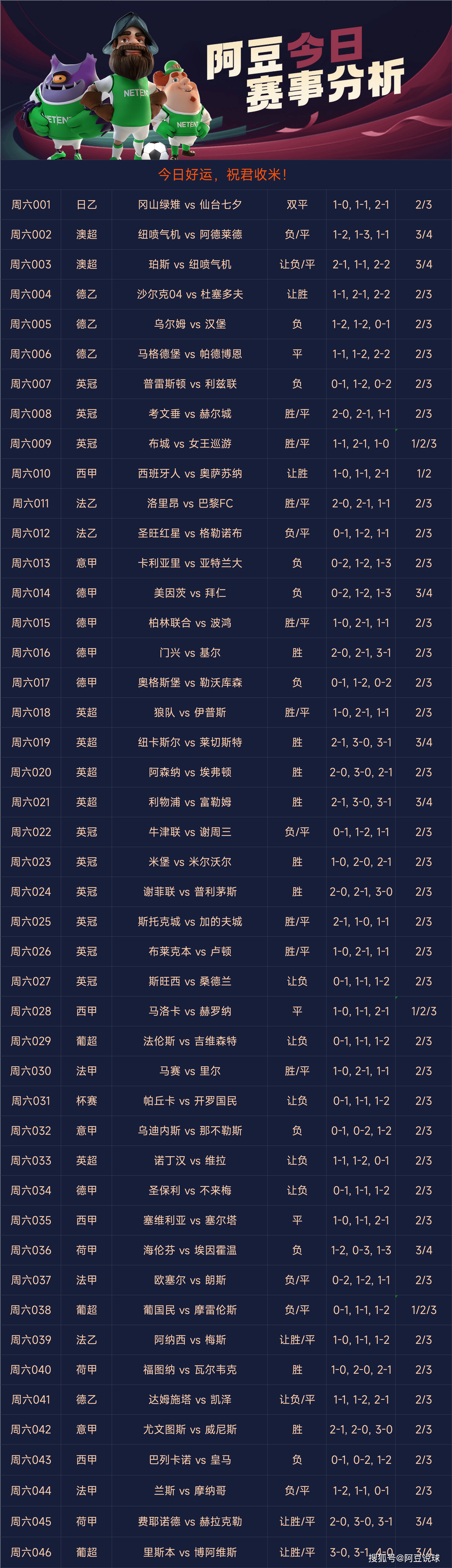 竞彩足球，解析让球胜平负对阵表，洞悉比赛胜负玄机