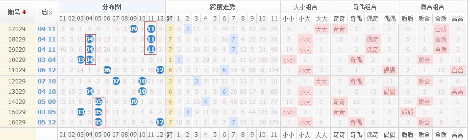 探索上海十五选五的奇妙走势，数字背后的秘密与策略