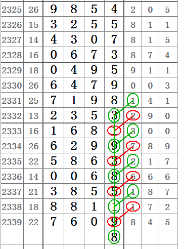 七星彩，揭秘开奖结果背后的数字奥秘
