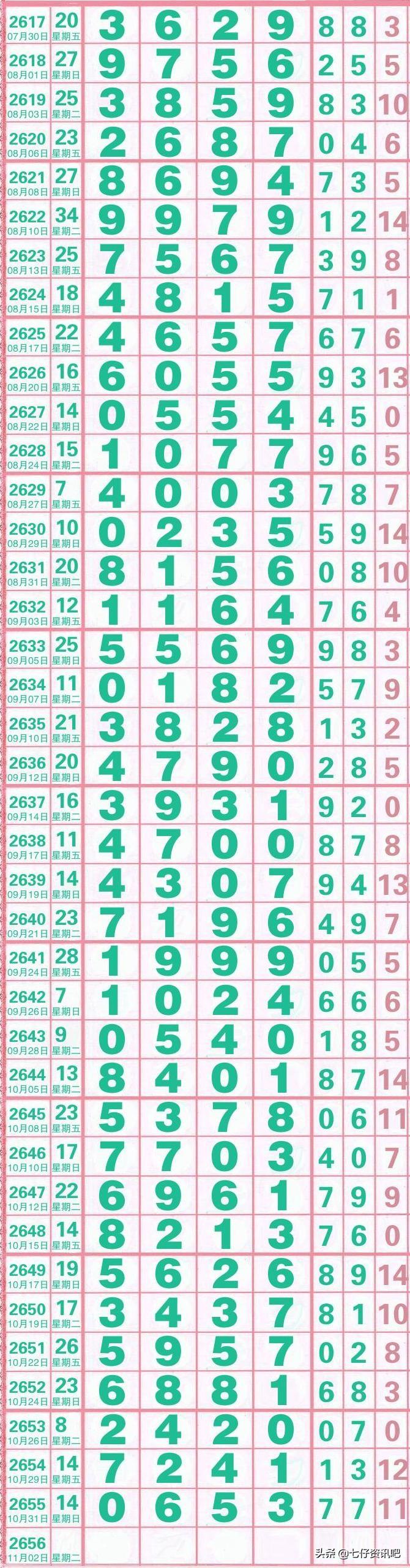 排三开奖结果今日查询，揭秘数字游戏中的幸运密码