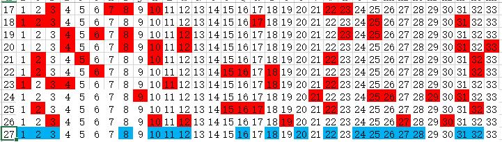 近15期双色球开奖结果深度解析，趋势、规律与彩民指南