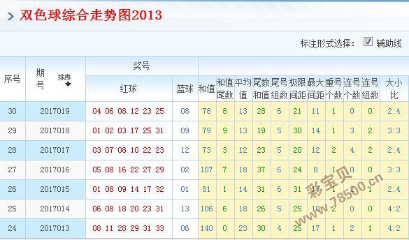 复核员 第269页