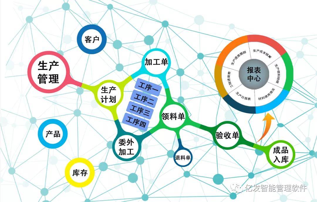 管家婆正版资料2023，赋能企业数字化转型的智慧之选