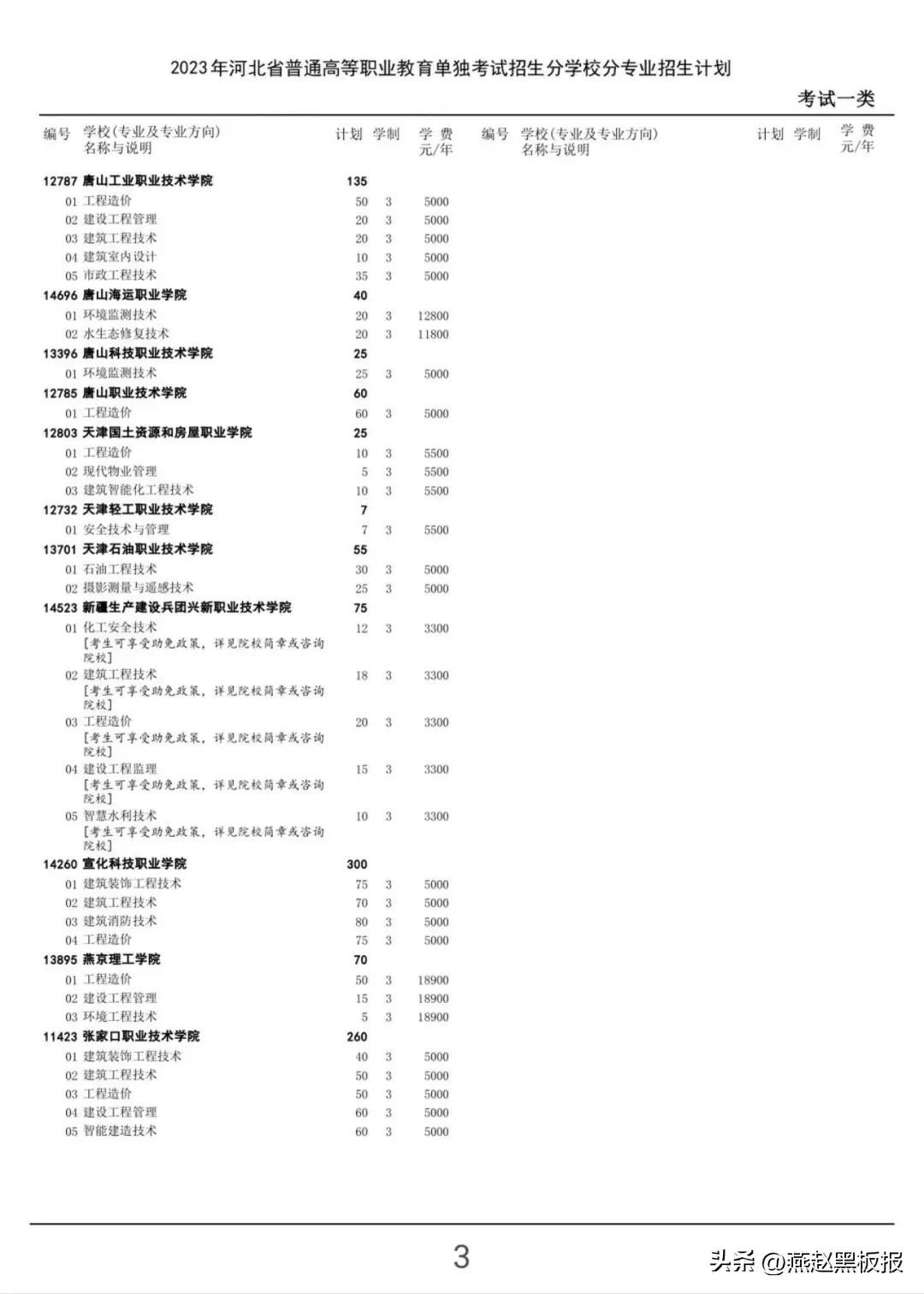 河北大专招生信息网，一站式了解河北地区高等职业教育新动向