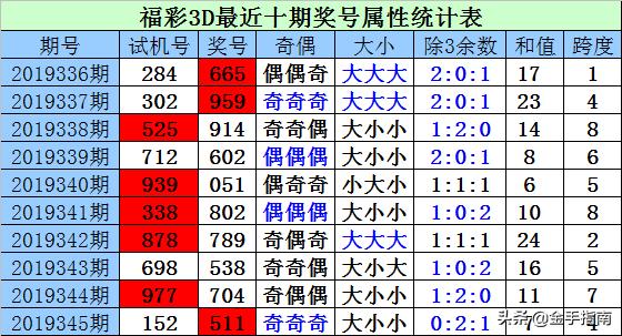 探索3D福彩的奥秘，近30期试机号数据分析