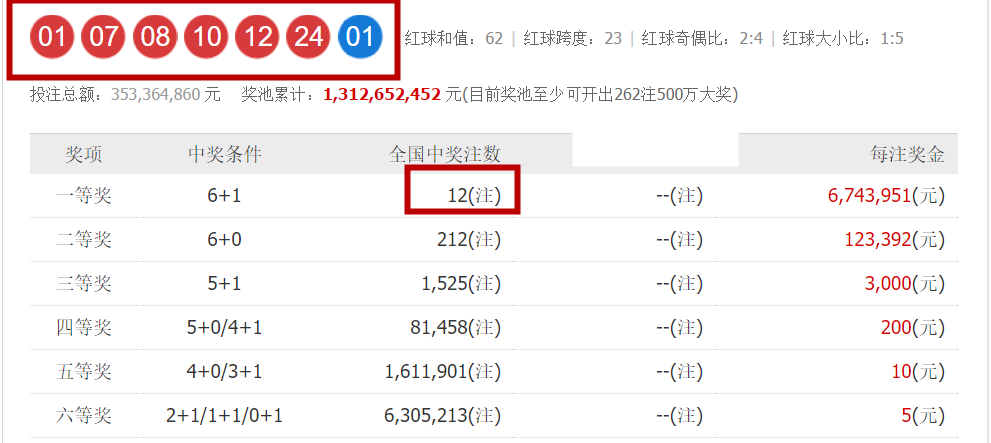 双色球第149期开奖号码揭秘，幸运数字背后的奥秘与期待