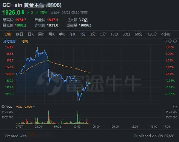 十位振幅走势图，揭示市场波动的秘密语言
