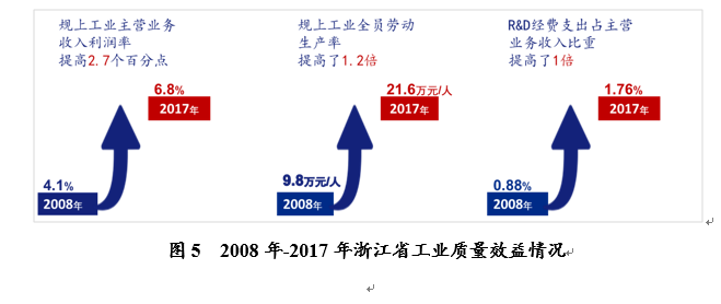 浙江6·1基本走势图表，解读浙江经济与政策发展的新篇章