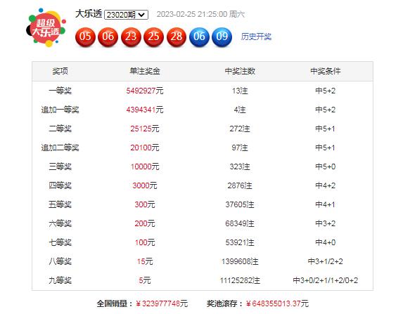揭秘大乐透，专家视角下的精准预测艺术