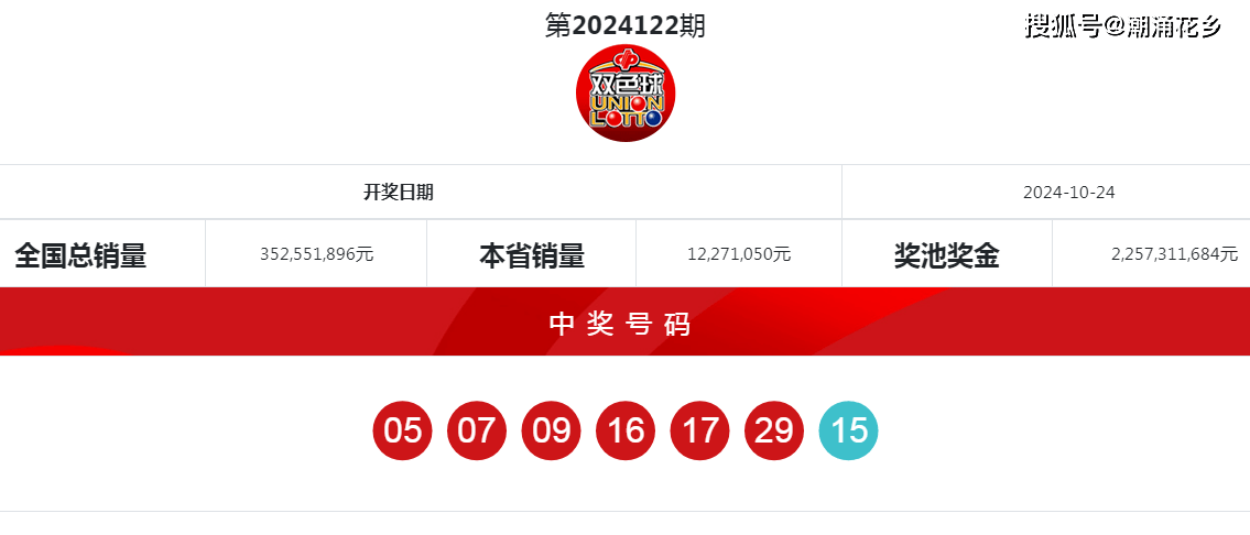 2023108期双色球开奖结果揭晓，幸运数字点亮梦想之夜