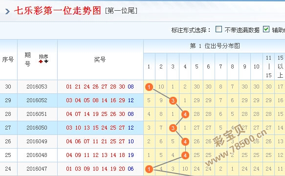 广西双彩24选7，揭秘走势图背后的奥秘与策略