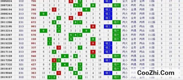 排列三走势图试机号码，揭秘数字背后的奥秘