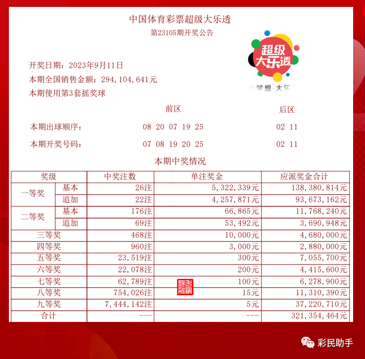 2019006期大乐透开奖结果揭晓，幸运数字与梦想的碰撞