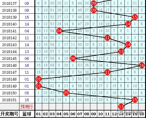 探索双色球选号图的奥秘，理性与直觉的完美结合
