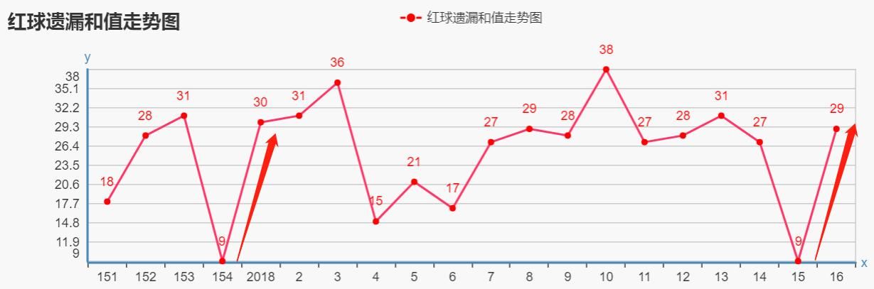 探索双色球在线缩水走势图的奥秘