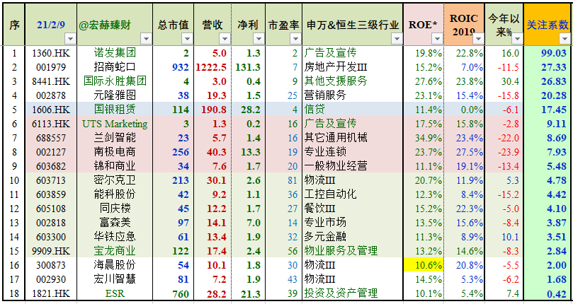 探索双色球，历史、比较与比较器的独特作用