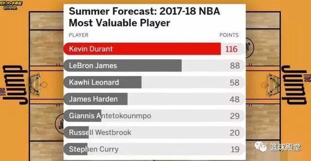 NBA篮球预测推荐网，精准预测，助你掌握赛场先机