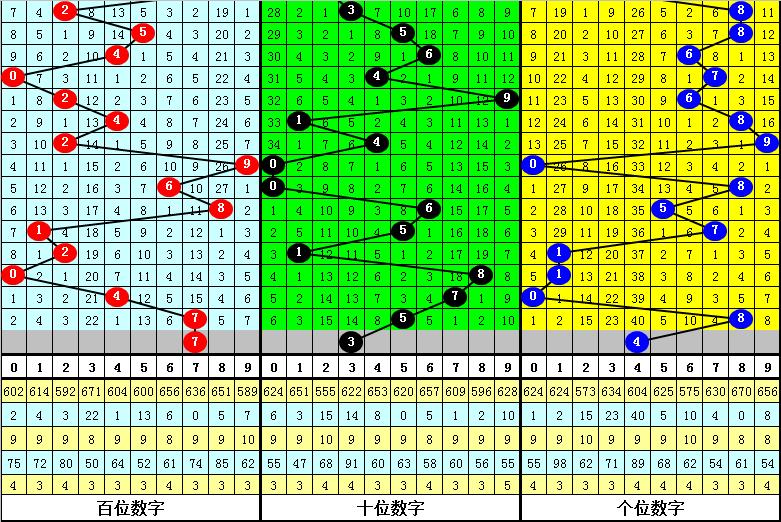 3D百位个位跨度振幅走势图，解码彩票数字的奥秘