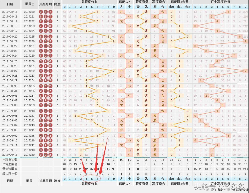 复核员 第266页
