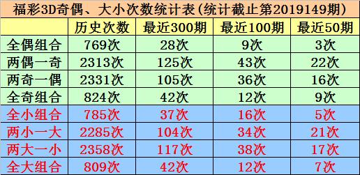 3D和值速查表，快速掌握彩票中奖秘籍