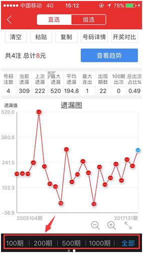 福彩3D，解析综合走势图，洞悉中奖奥秘