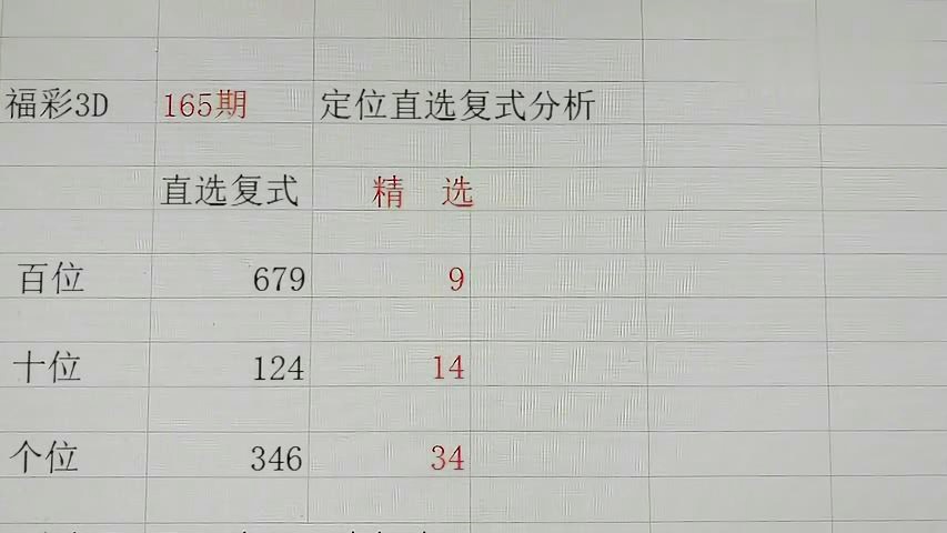 探索中国福彩3D的数字奥秘，深度预测分析
