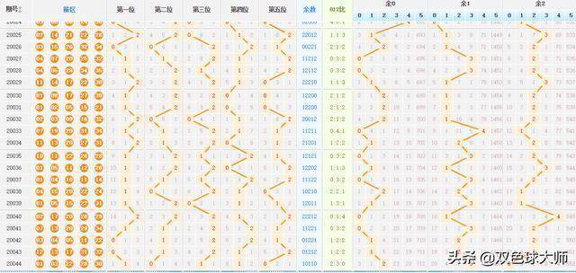 解析体彩大乐透走势图，洞悉数字背后的奥秘
