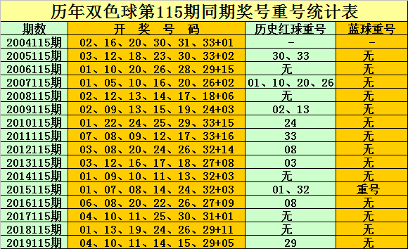 老谢今日双色球预测，揭秘数字背后的玄机与智慧