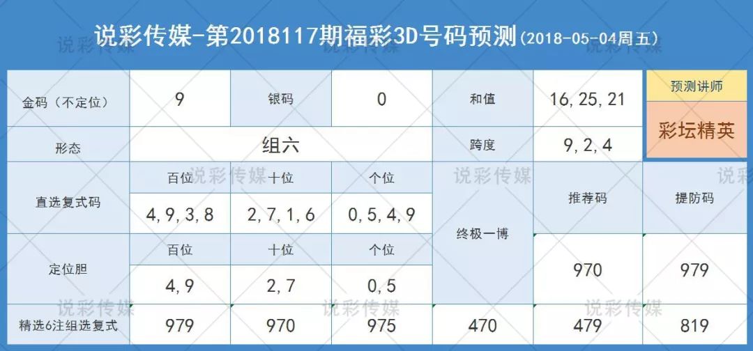 铁人精神与福彩3D独胆预测，智慧与勇气的碰撞