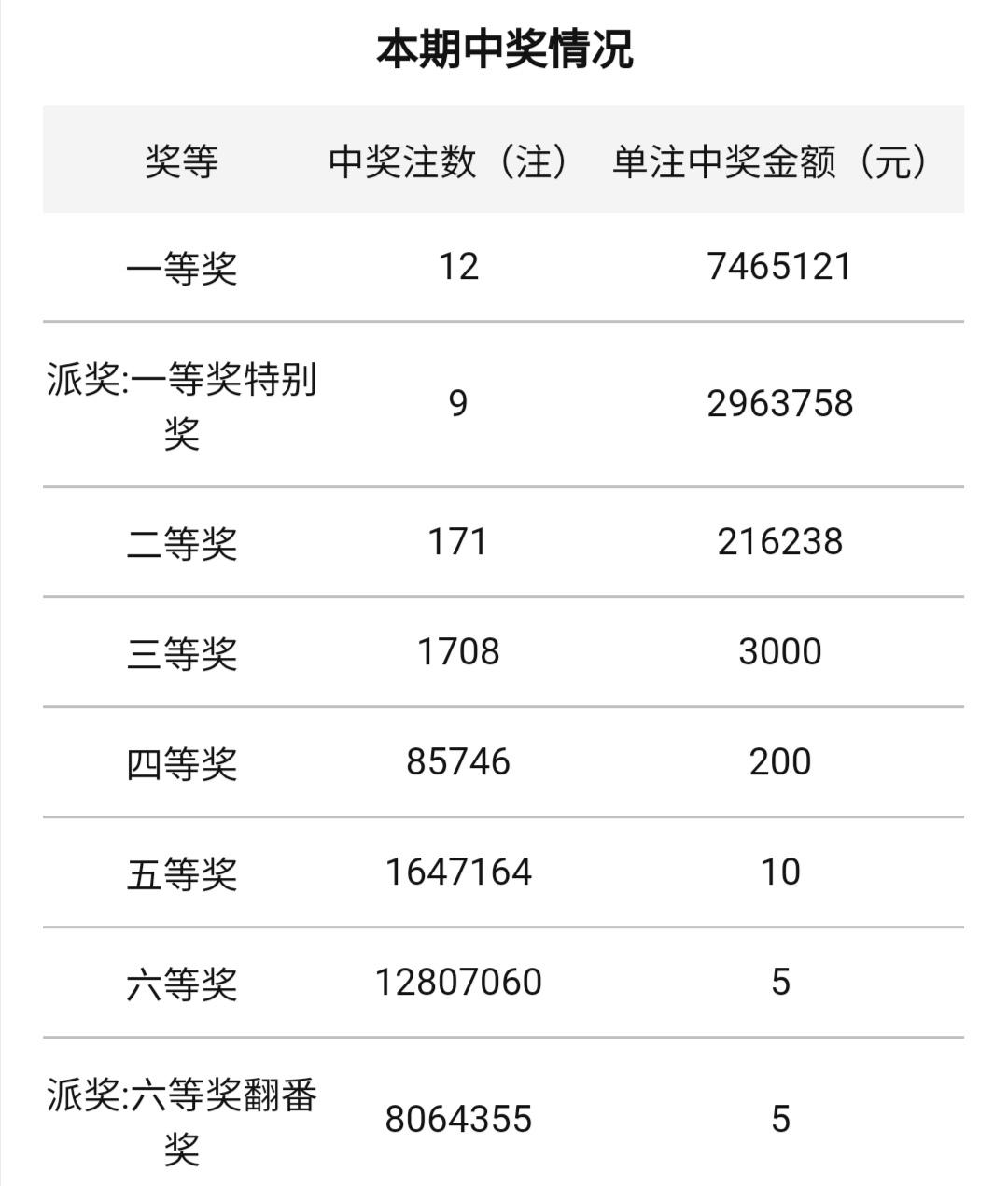 2021133期双色球开奖号码揭晓，幸运数字背后的故事与期待