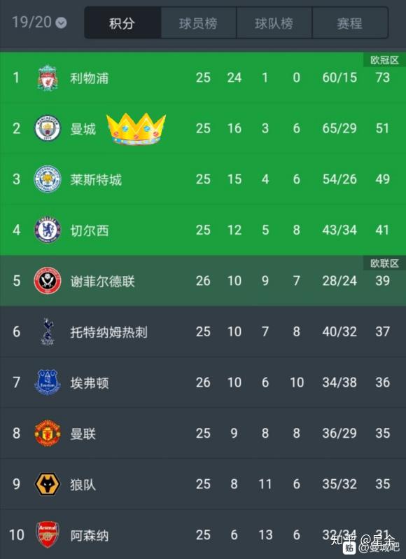 英超预测，今日推荐最新赛事分析