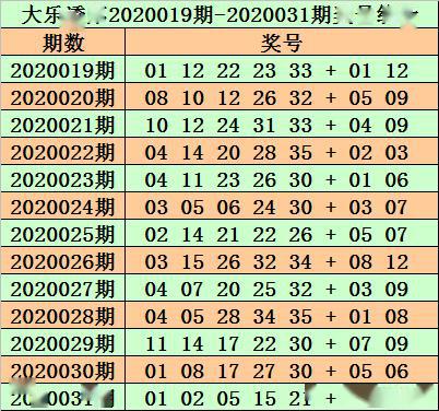 预测大乐透5 2，2021093期的精准分析