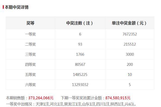 揭秘下期双色球开奖号码，科学预测与理性购彩