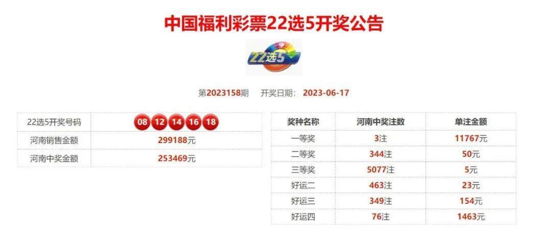 今晚聚焦，福建省31选7开奖揭秘，揭秘幸运的瞬间