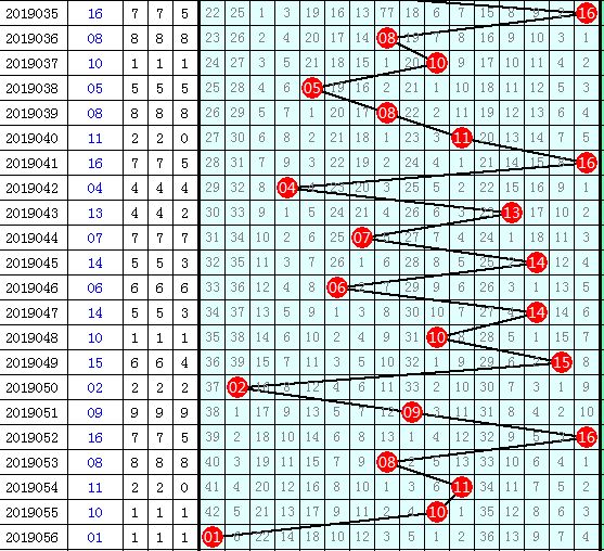 2005年双色球走势图，历史回顾与数据分析