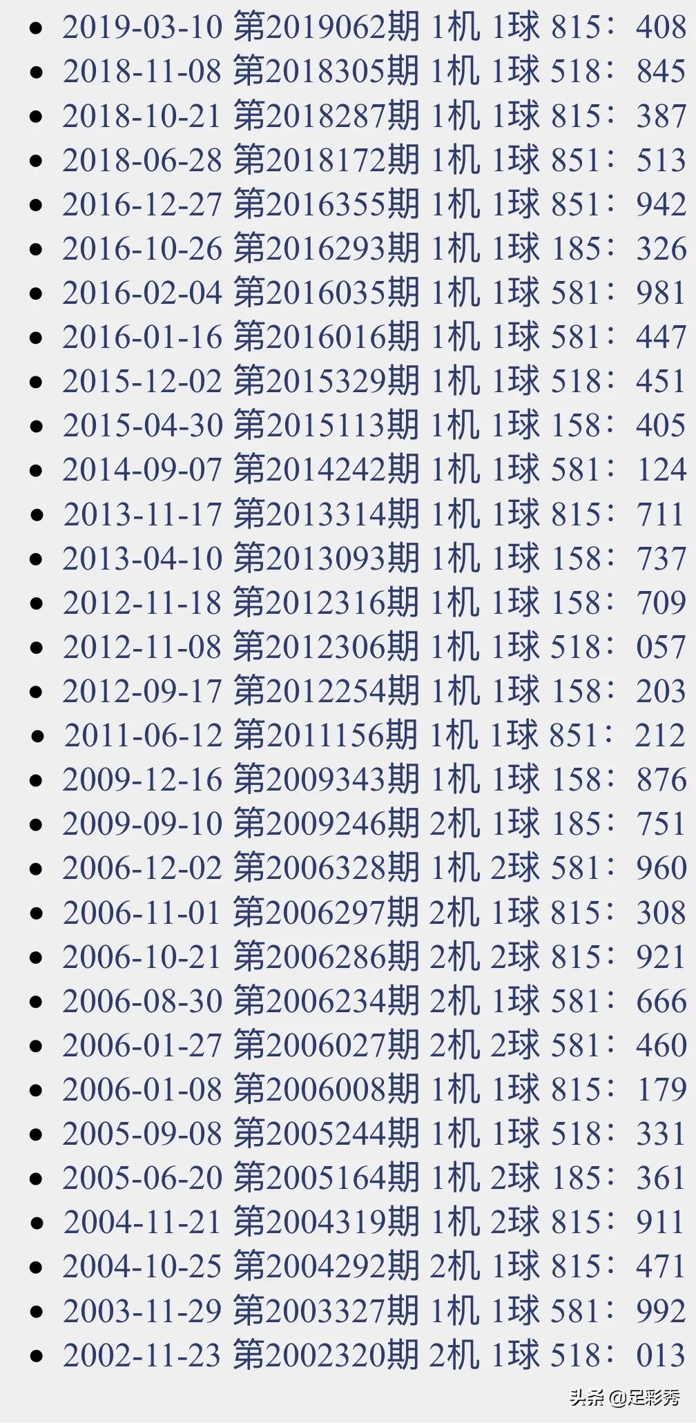探索3D24期千禧开机号对应码的奥秘