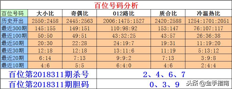 探索3D彩票的奥秘，揭秘3D杀号定独胆的技巧与策略