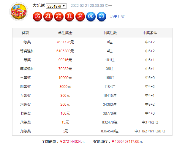 2022019期大乐透开奖结果，梦想与现实的碰撞