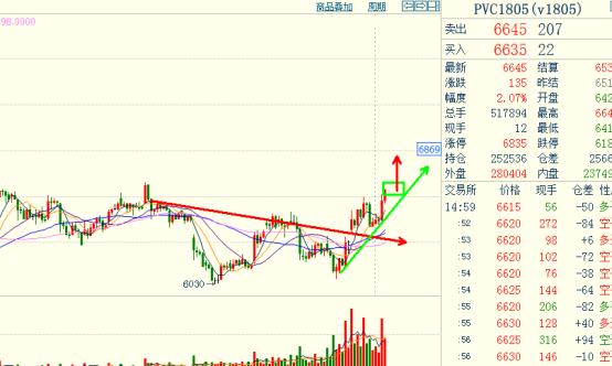 11运夺金，揭秘基本走势图与策略分析