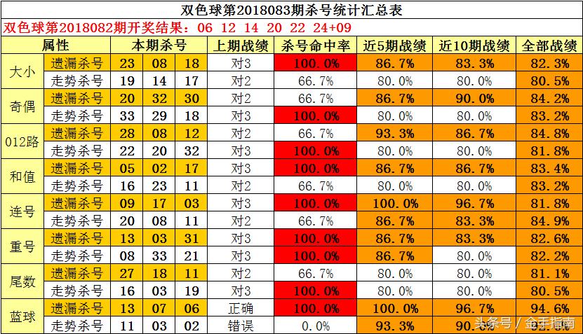 彩票网2元双色球专家杀号，理性与智慧的结合