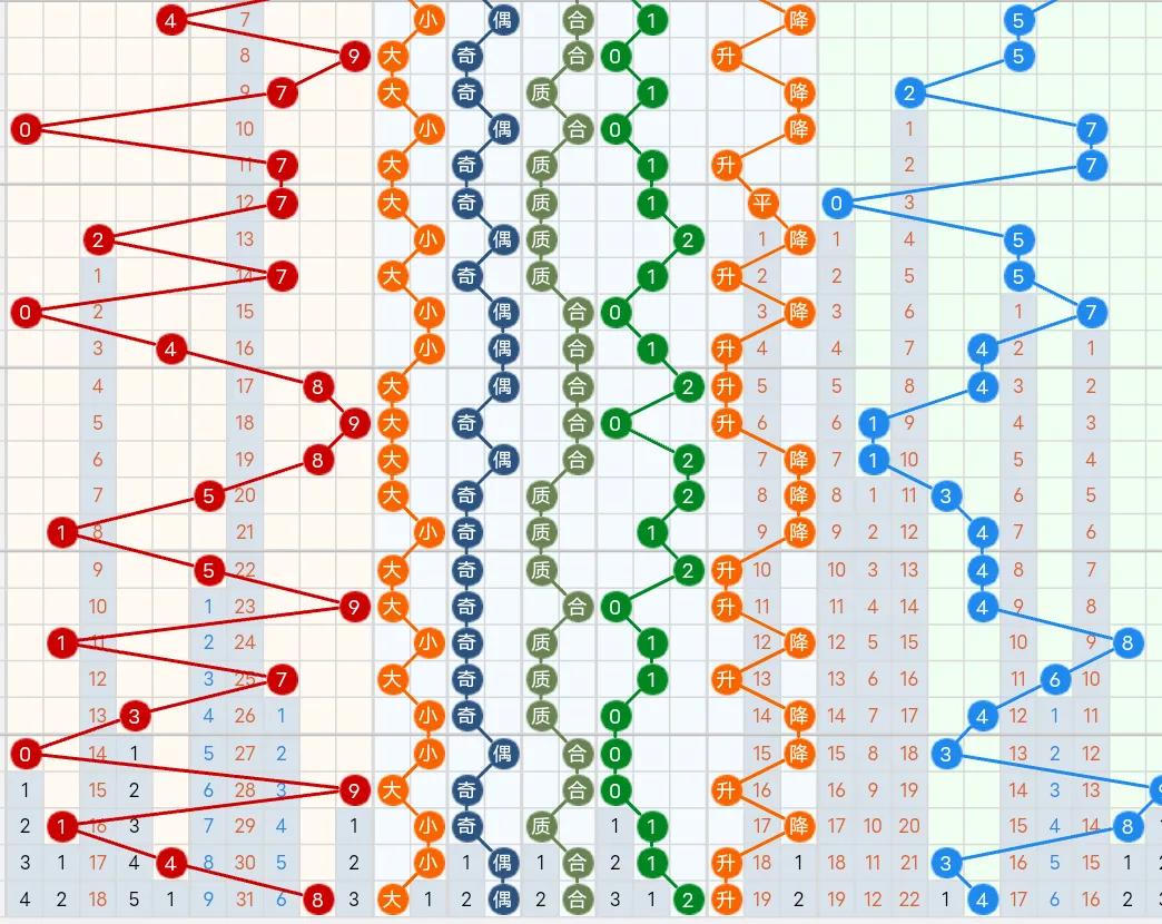 2021年3D试机号与开奖号走势图深度解析，洞察数字背后的规律与趋势