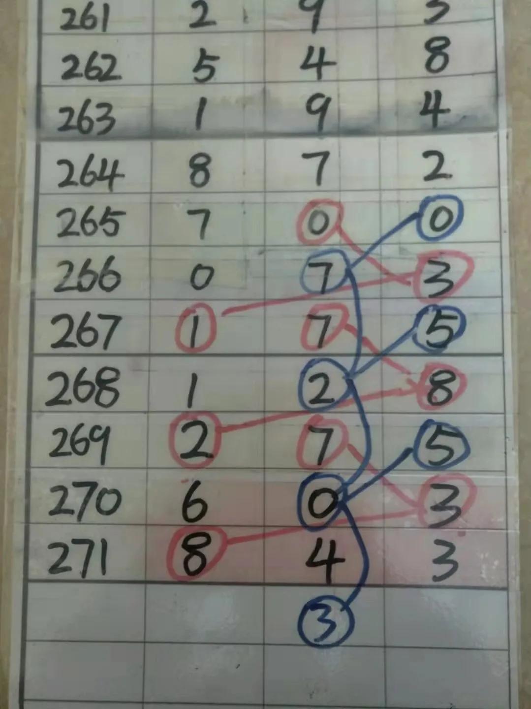 福彩3D近期走势图连线分析，探寻数字背后的规律与策略