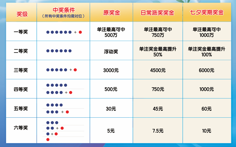 七彩乐中奖算法全解析，揭秘数字背后的幸运密码