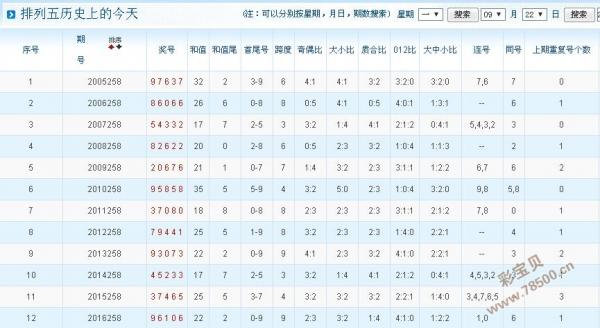 排五专家预测，今日精准分析，揭秘中奖秘诀
